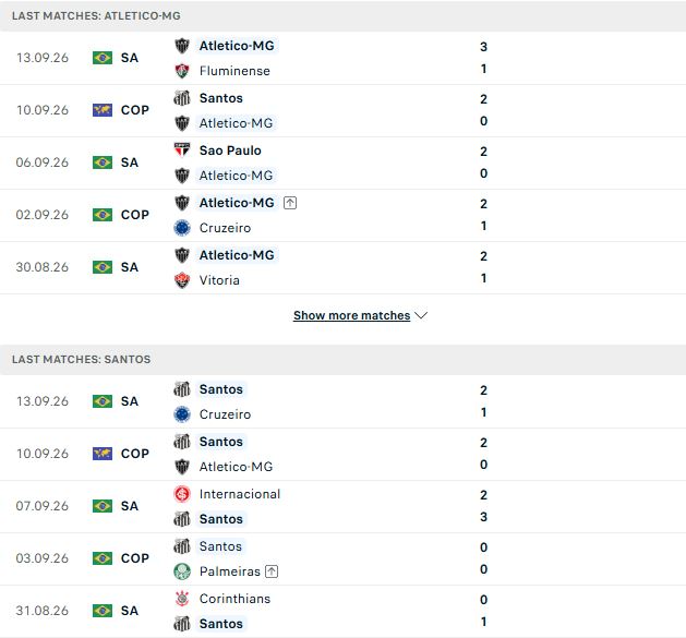 Nhận định, Soi kèo Atletico Mineiro vs Santos 05h00 ngày 17/09: Tạm biệt chủ nhà - Ảnh 2