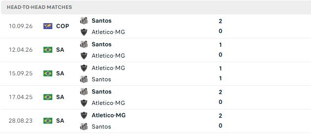 Nhận định, Soi kèo Atletico Mineiro vs Santos 05h00 ngày 17/09: Tạm biệt chủ nhà - Ảnh 3