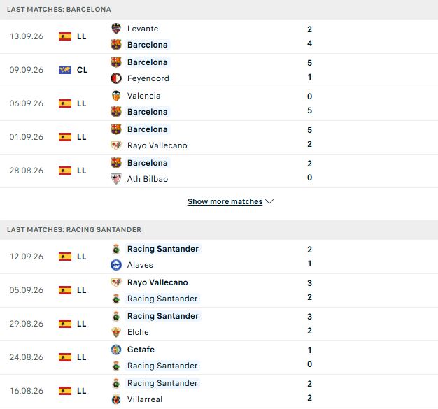 Nhận định, Soi kèo Barcelona vs Racing Santander 02h30 ngày 17/09: San bằng tất cả - Ảnh 2