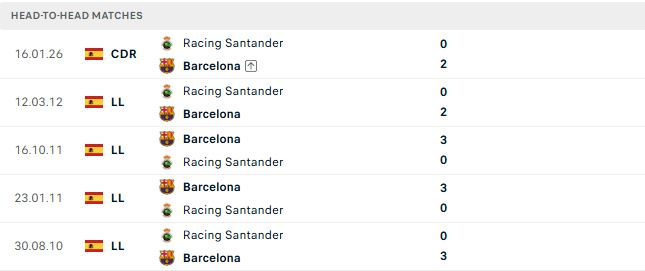 Nhận định, Soi kèo Barcelona vs Racing Santander 02h30 ngày 17/09: San bằng tất cả - Ảnh 3
