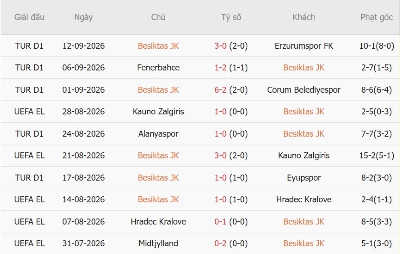 Nhận định, Soi kèo Besiktas vs Marseille 02h00 ngày 18/9: Chủ nhà bay cao - Ảnh 3