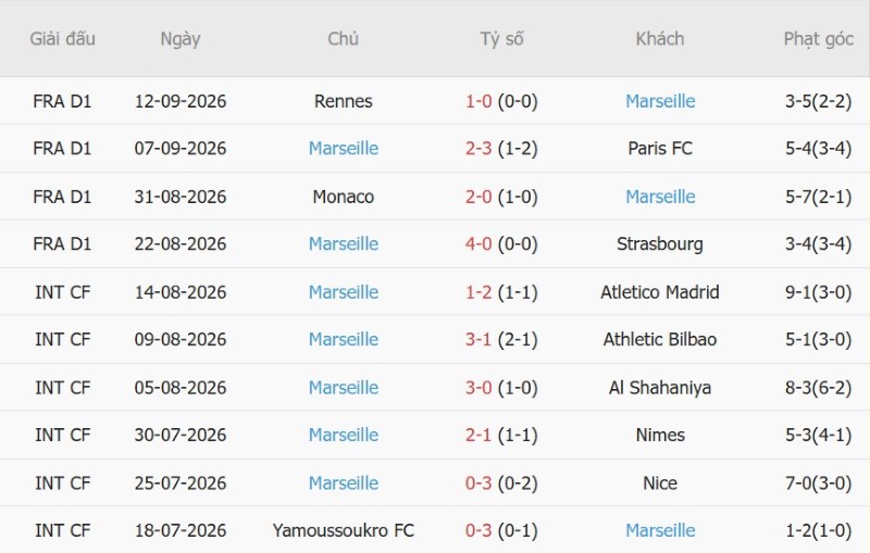 Nhận định, Soi kèo Besiktas vs Marseille 02h00 ngày 18/9: Chủ nhà bay cao - Ảnh 4