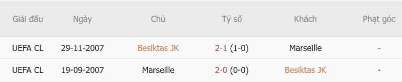 Nhận định, Soi kèo Besiktas vs Marseille 02h00 ngày 18/9: Chủ nhà bay cao - Ảnh 5
