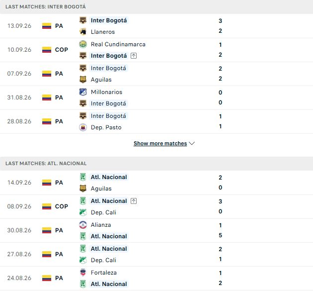 Nhận định, Soi kèo Bogota vs Atletico Nacional 08h20 ngày 17/09: Khách có 3 điểm - Ảnh 2