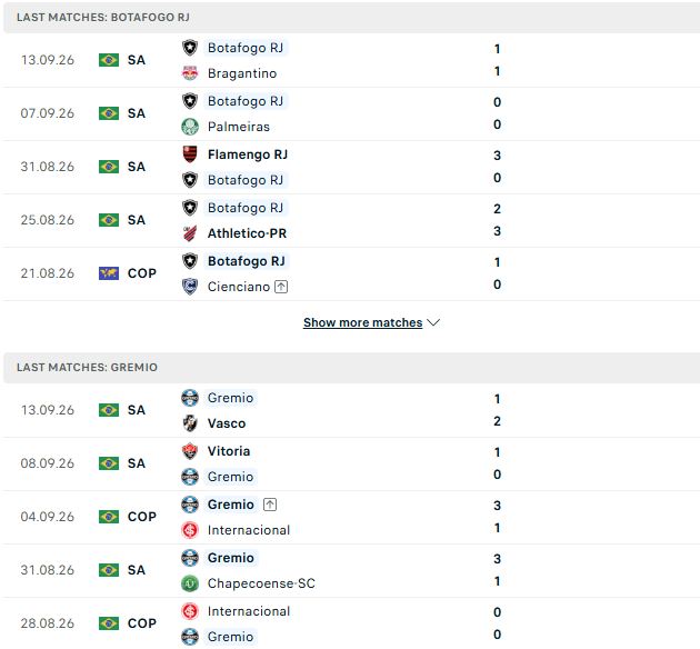 Nhận định, Soi kèo Botafogo vs Gremio 05h30 ngày 17/09: Chủ nhà đáng tin - Ảnh 2