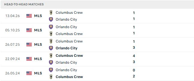 Nhận định, Soi kèo Columbus vs Orlando 06h00 ngày 17/09: Chủ nhà vào chung kết - Ảnh 4