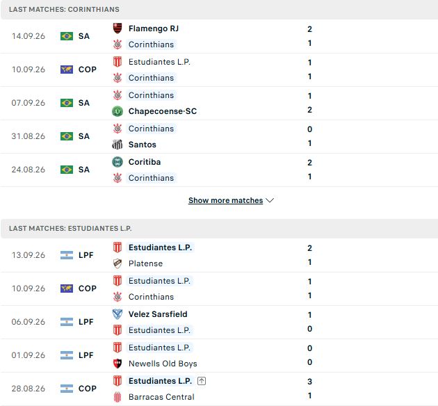 Nhận định, Soi kèo Corinthians vs Estudiantes 07h30 ngày 17/09: Bán kết cho chủ nhà - Ảnh 2