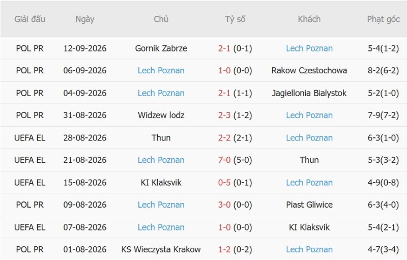 Nhận định, Soi kèo Crystal Palace vs Lech Poznan 02h00 ngày 18/9: Ba điểm vất vả - Ảnh 4
