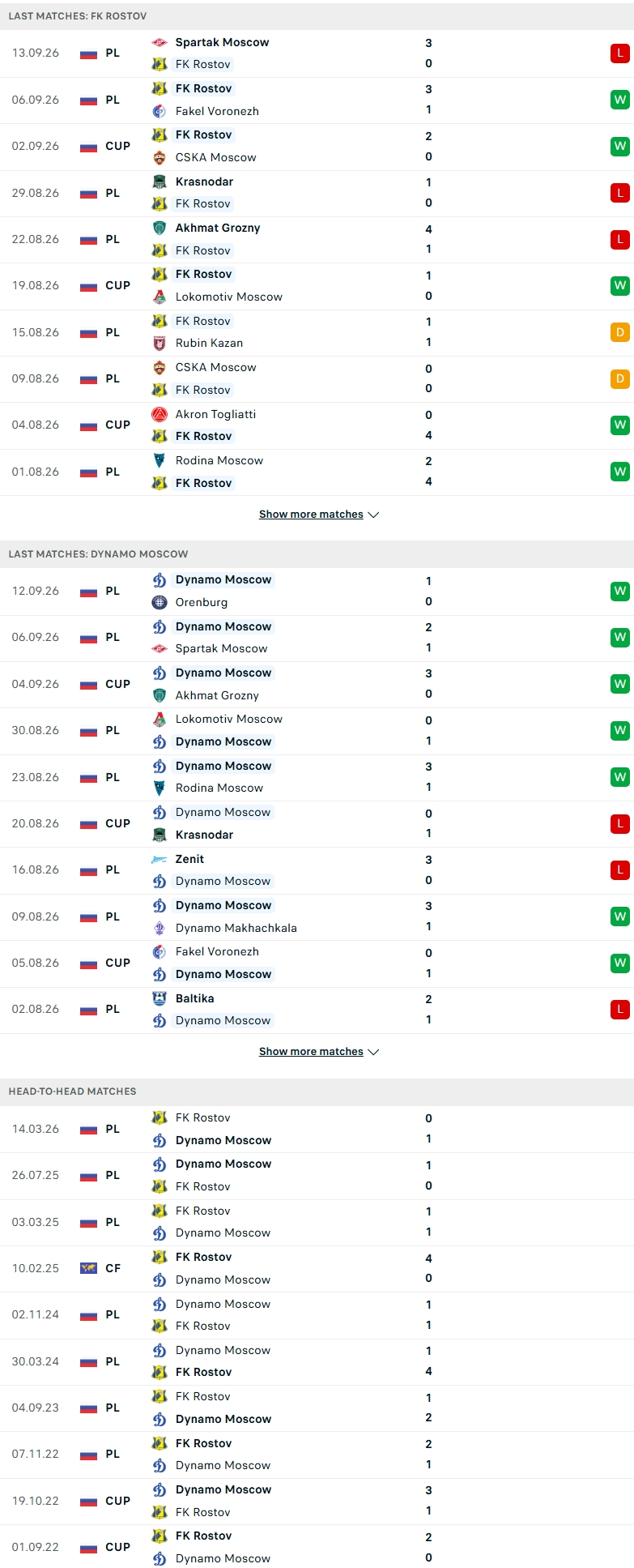 Nhận định, Soi kèo FK Rostov vs Dynamo Moscow 22h30 ngày 17/9: Khẳng định sức mạnh - Ảnh 2