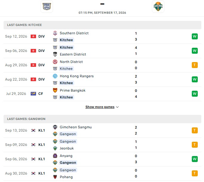 Nhận định, Soi kèo Kitchee vs Gangwon 19h15 ngày 17/09: Cảnh báo xa nhà - Ảnh 2