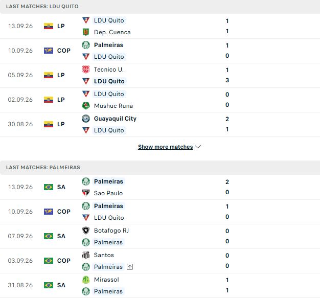 Nhận định, Soi kèo LDU Quito vs Palmeiras 05h00 ngày 17/09: Hiểm địa sân khách - Ảnh 2