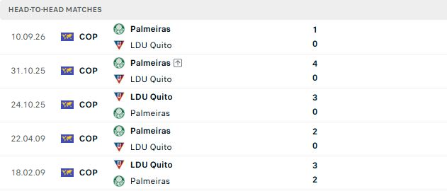 Nhận định, Soi kèo LDU Quito vs Palmeiras 05h00 ngày 17/09: Hiểm địa sân khách - Ảnh 3