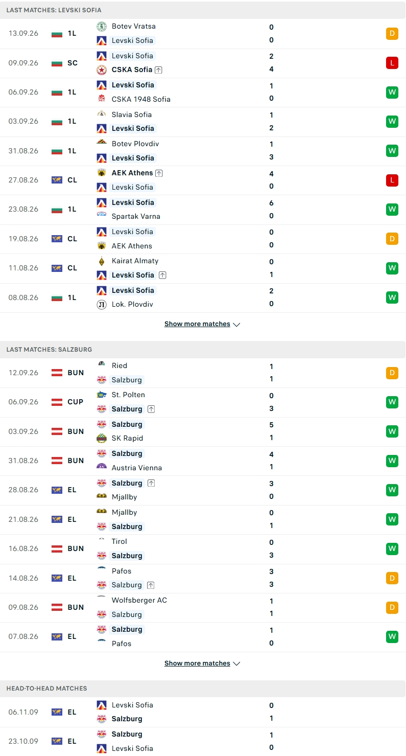 Nhận định, Soi kèo Levski Sofia vs Red Bull Salzburg 23h45 ngày 17/9: Khẳng định đẳng cấp - Ảnh 2