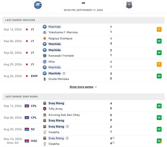 Nhận định, Soi kèo Machida Zelvia vs Svay Rieng 17h00 ngày 17/09: Khác biệt đẳng cấp - Ảnh 2