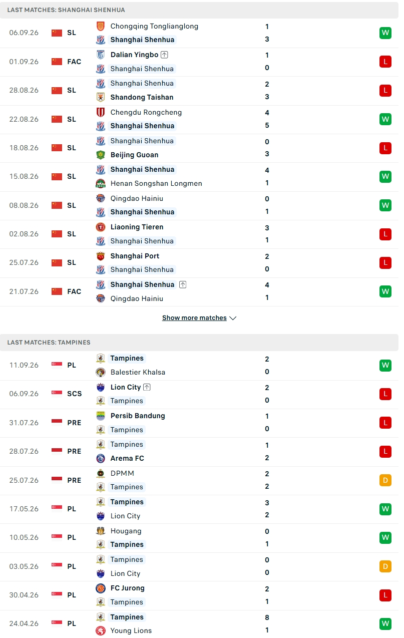 Nhận định, Soi kèo Shanghai Shenhua vs Tampines Rovers 19h15 ngày 17/9: 2 kẻ cùng khổ - Ảnh 1