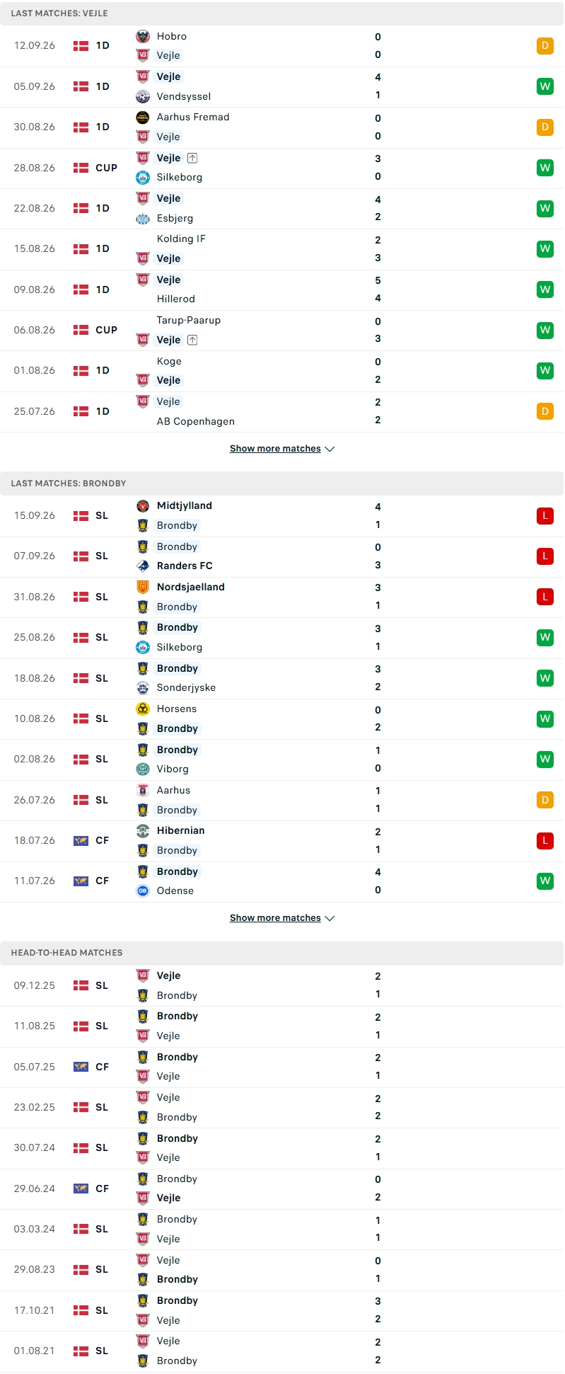 Nhận định, Soi kèo Vejle vs Brondby 23h30 ngày 17/9: Hiểm địa Vejle Stadium - Ảnh 2