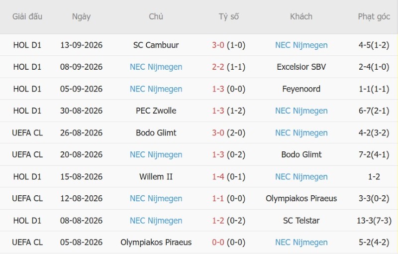 Soi kèo phạt góc Juventus vs N.E.C. Nijmegen, 02h00 ngày 18/9 - Ảnh 4