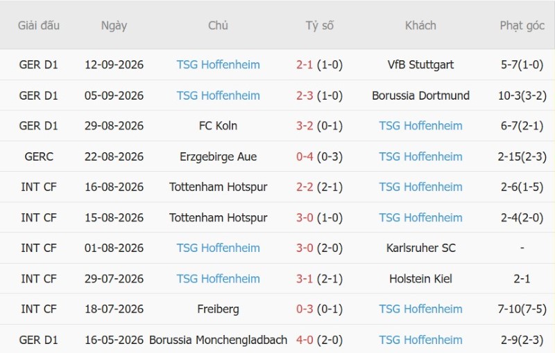 Soi kèo phạt góc OFI Crete vs Hoffenheim, 23h45 ngày 17/9 - Ảnh 4