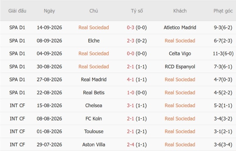 Soi kèo phạt góc Sociedad vs Bournemouth, 02h00 ngày 18/9 - Ảnh 3