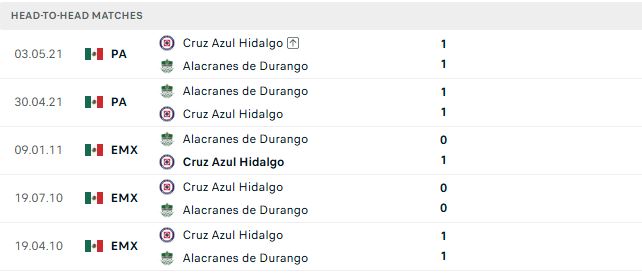 Nhận định, Soi kèo Alacranes vs Hidalgo 08h00 ngày 18/09: Chủ nhà đáng tin - Ảnh 3