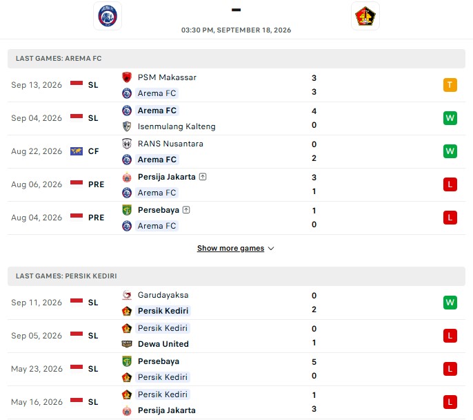 Nhận định, Soi kèo Arema vs Persik Kediri 15h30 ngày 18/09: Xa nhà là thua - Ảnh 2