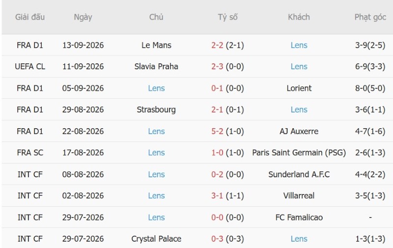 Nhận định, Soi kèo AS Monaco vs Lens 01h45 ngày 19/9: Hòa trong mưa gôn - Ảnh 4