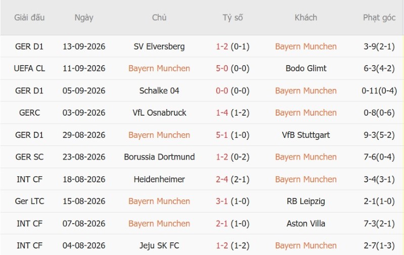 Nhận định, Soi kèo Bayern Munich vs Union Berlin 01h30 ngày 19/9: Hủy diệt khách! - Ảnh 3