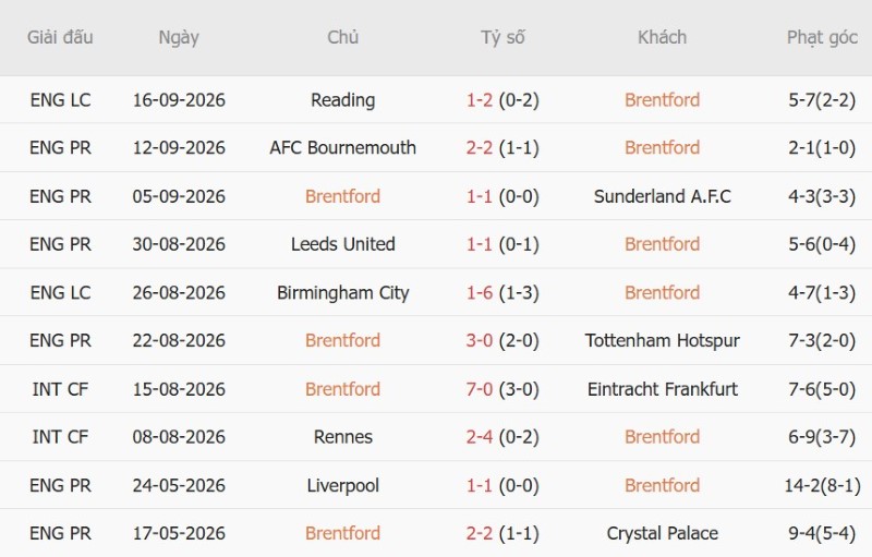 Nhận định, Soi kèo Brentford vs Chelsea 02h00 ngày 19/9: Thêm một lần chia điểm - Ảnh 3