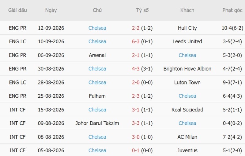 Nhận định, Soi kèo Brentford vs Chelsea 02h00 ngày 19/9: Thêm một lần chia điểm - Ảnh 4