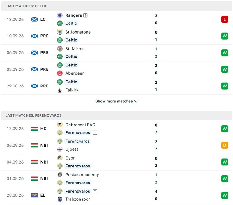 Nhận định, Soi kèo Celtic vs Ferencvaros 02h00 ngày 18/09: Chủ nhà cần trở lại - Ảnh 2