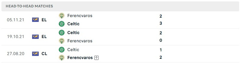 Nhận định, Soi kèo Celtic vs Ferencvaros 02h00 ngày 18/09: Chủ nhà cần trở lại - Ảnh 3