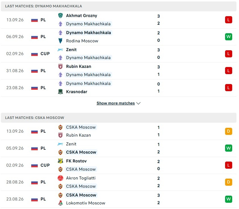 Nhận định, Soi kèo Dinamo Makhachkala vs CSKA Moscow 00h45 ngày 18/09: Khách gặp thử thách - Ảnh 2