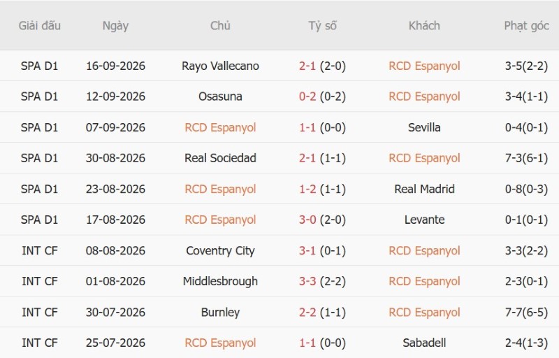 Nhận định, Soi kèo Espanyol vs Elche 02h00 ngày 19/9: Hạ khách bét bảng - Ảnh 3