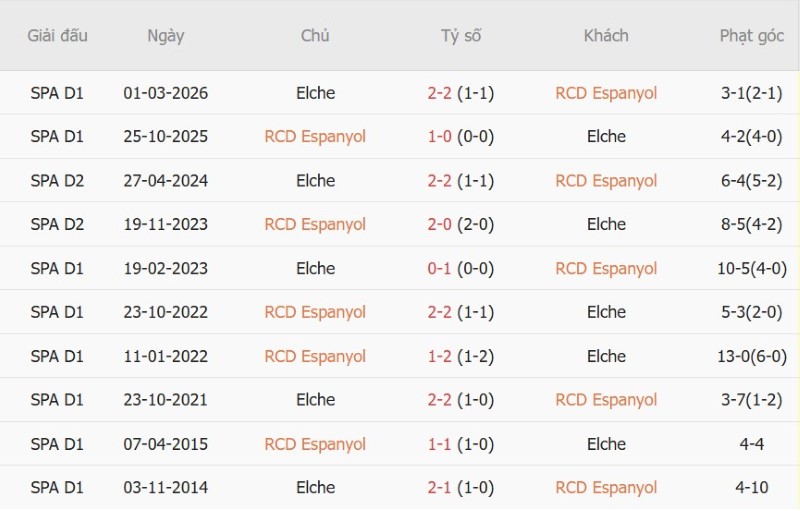 Nhận định, Soi kèo Espanyol vs Elche 02h00 ngày 19/9: Hạ khách bét bảng - Ảnh 5