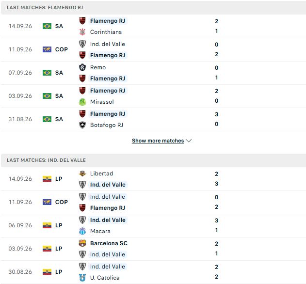 Nhận định, Soi kèo Flamengo vs Del Valle 07h30 ngày 18/09: Chủ nhà thăng hoa - Ảnh 2