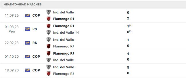 Nhận định, Soi kèo Flamengo vs Del Valle 07h30 ngày 18/09: Chủ nhà thăng hoa - Ảnh 3