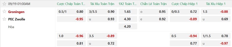 Nhận định, Soi kèo Groningen vs PEC Zwolle 01h00 ngày 19/9: Chủ nhà giải hạn - Ảnh 2