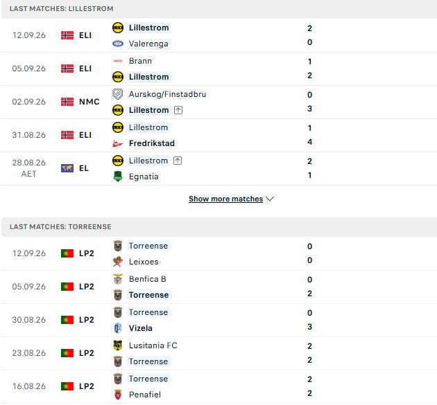 Nhận định, Soi kèo Lillestrom vs Torreense 02h00 ngày 18/09: Chủ thắng cách biệt - Ảnh 2