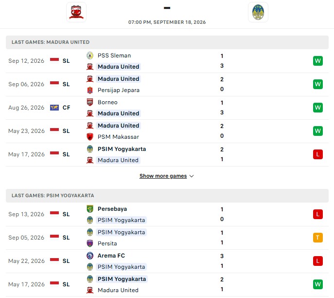 Nhận định, Soi kèo Madura United vs Yogyakarta 19h00 ngày 18/09: Nối dài mạch thắng - Ảnh 2