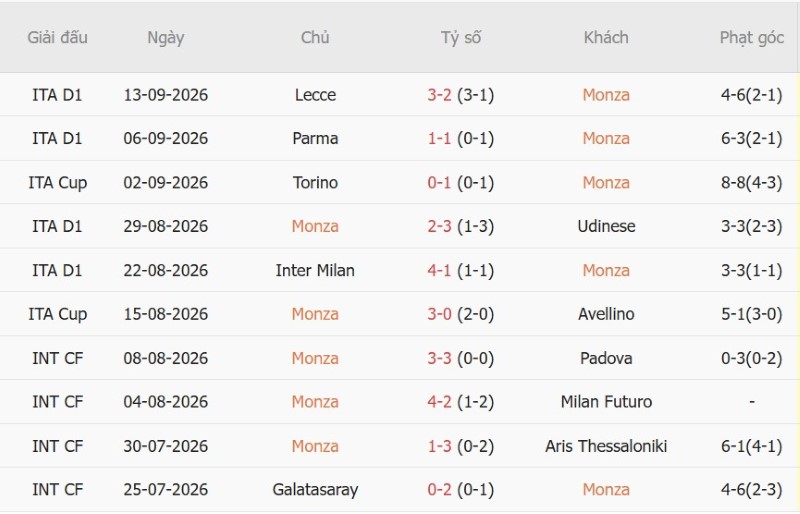 Nhận định, Soi kèo Monza vs Sassuolo 01h45 ngày 19/9: Bắn hạ tân binh - Ảnh 3