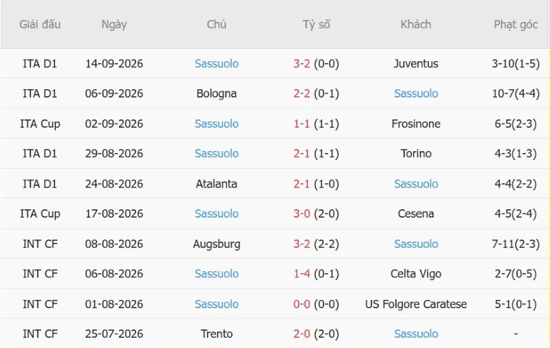 Nhận định, Soi kèo Monza vs Sassuolo 01h45 ngày 19/9: Bắn hạ tân binh - Ảnh 4