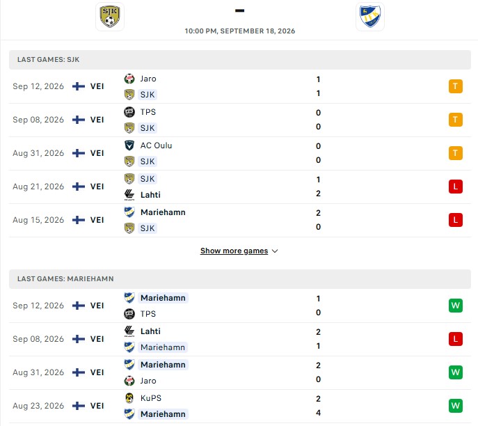 Nhận định, Soi kèo SJK Seinajoki vs IFK Mariehamn 22h00 ngày 18/09: 1 điểm quý giá - Ảnh 2
