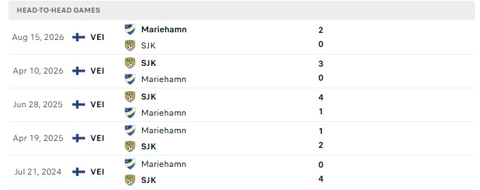 Nhận định, Soi kèo SJK Seinajoki vs IFK Mariehamn 22h00 ngày 18/09: 1 điểm quý giá - Ảnh 3