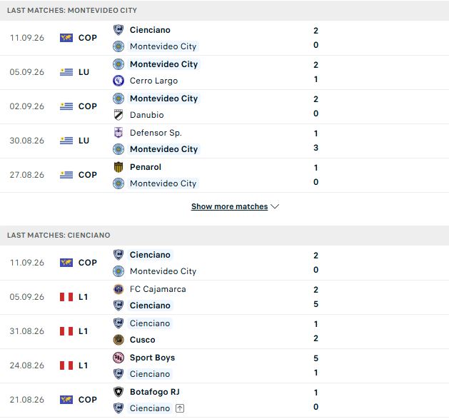 Nhận định, Soi kèo Torque vs Cienciano 07h30 ngày 18/09: Còn nước, còn tát - Ảnh 2