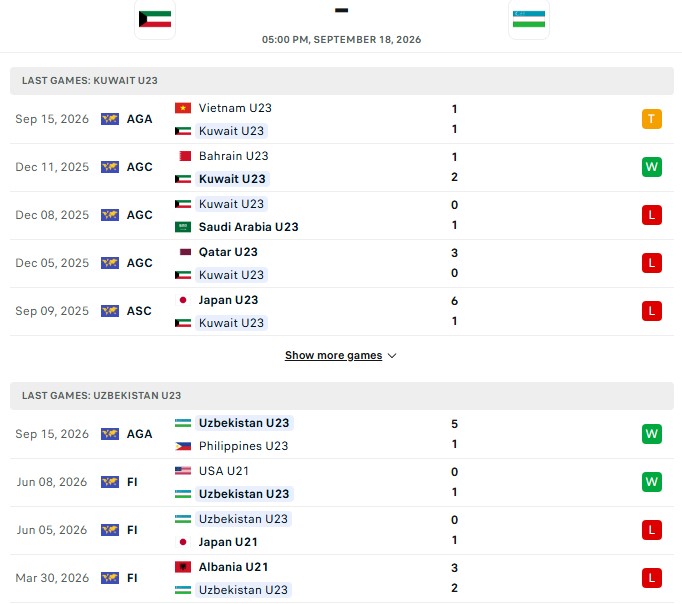 Nhận định, Soi kèo U23 Kuwait vs U23 Uzbekistan 17h00 ngày 18/09: Liên tiếp thắng đậm - Ảnh 2