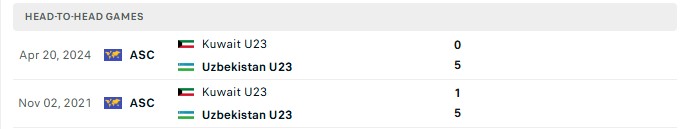 Nhận định, Soi kèo U23 Kuwait vs U23 Uzbekistan 17h00 ngày 18/09: Liên tiếp thắng đậm - Ảnh 3