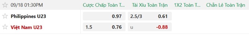 Nhận định, Soi kèo U23 Philippines vs U23 Việt Nam 13h30 ngày 18/9: Ba điểm trong tầm tay - Ảnh 2