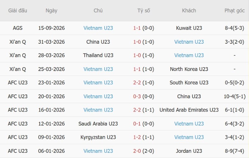 Nhận định, Soi kèo U23 Philippines vs U23 Việt Nam 13h30 ngày 18/9: Ba điểm trong tầm tay - Ảnh 4