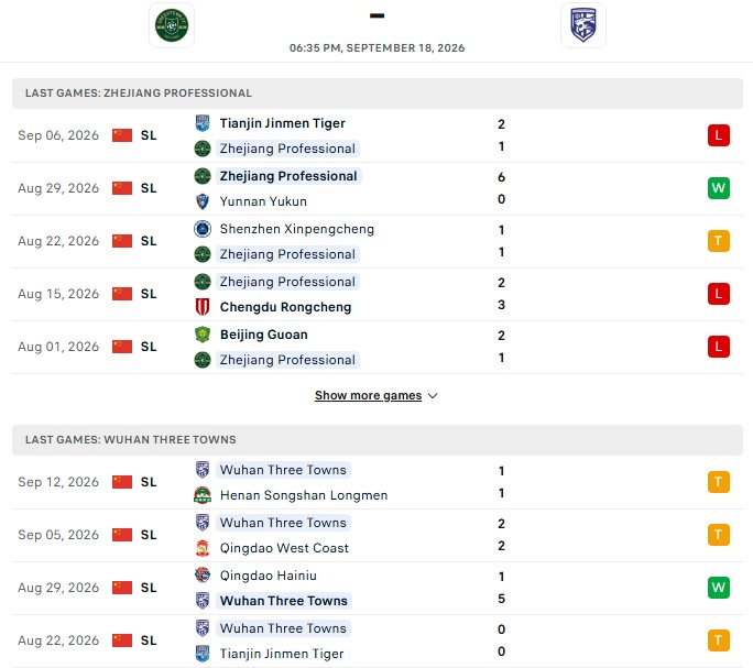 Nhận định, Soi kèo Zhejiang Professional vs Wuhan Three Towns 18h35 ngày 18/09: Cửa trên lại thắng - Ảnh 2