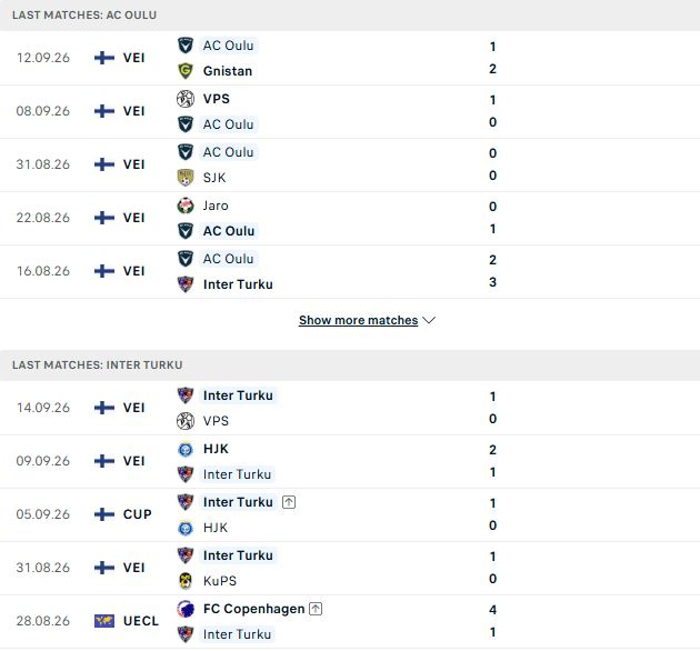 Nhận định, Soi kèo AC Oulu vs Inter Turku 23h00 ngày 18/09: Chủ nhà trắng tay - Ảnh 2